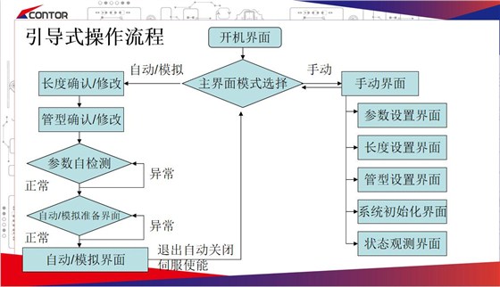 飞锯操作界面